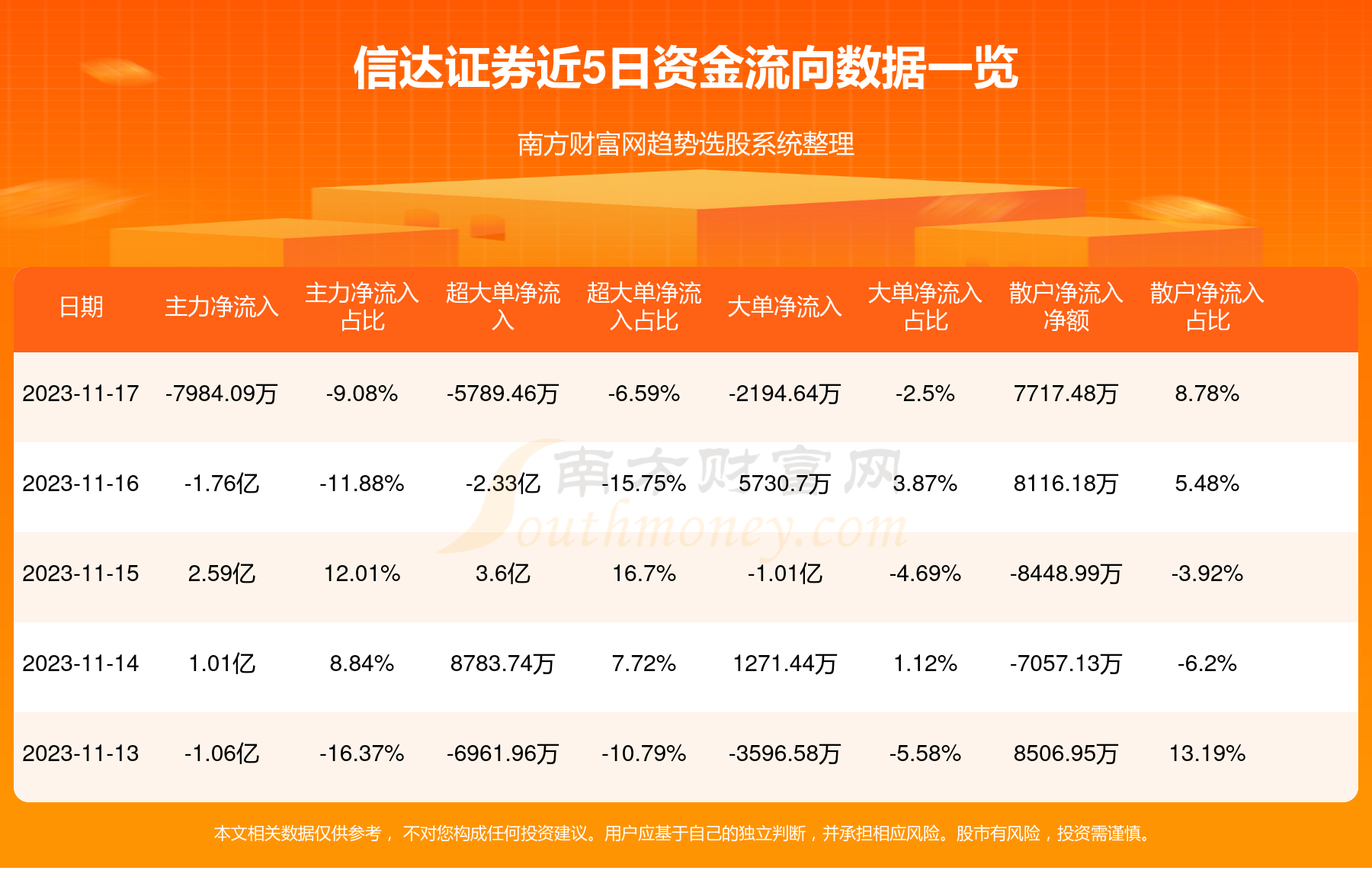信达证券大连(信达证券大连中山营业部)