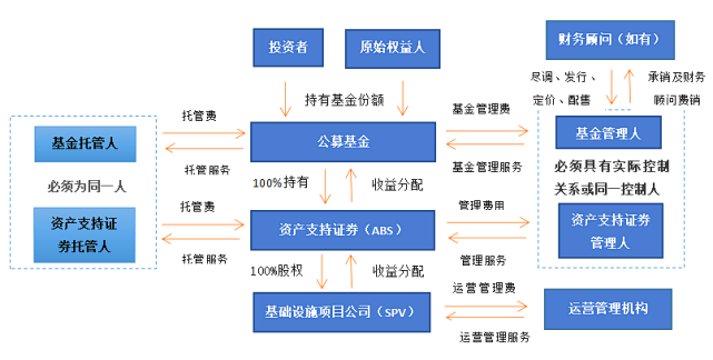 证券公司设立条件(设立证券公司应该具备的条件) 证券公司设立条件(设立证券公司应该具备的条件)