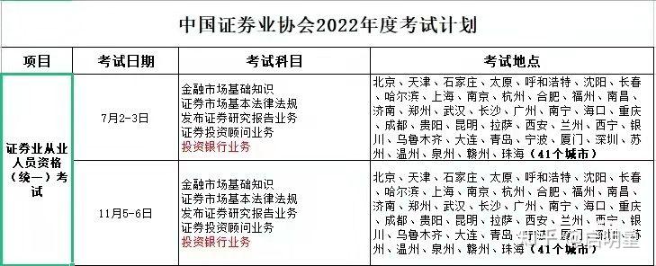 证券从业证书报名时间(证券从业证书报名时间2023年) 证券从业证书报名时间(证券从业证书报名时间2023年)