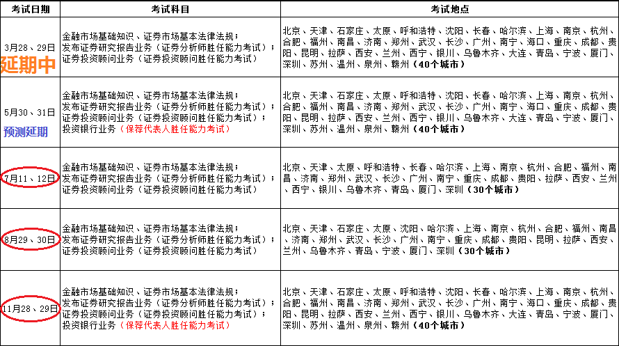 甘肃证券从业资格考试报名(甘肃省证券从业资格考试报名)