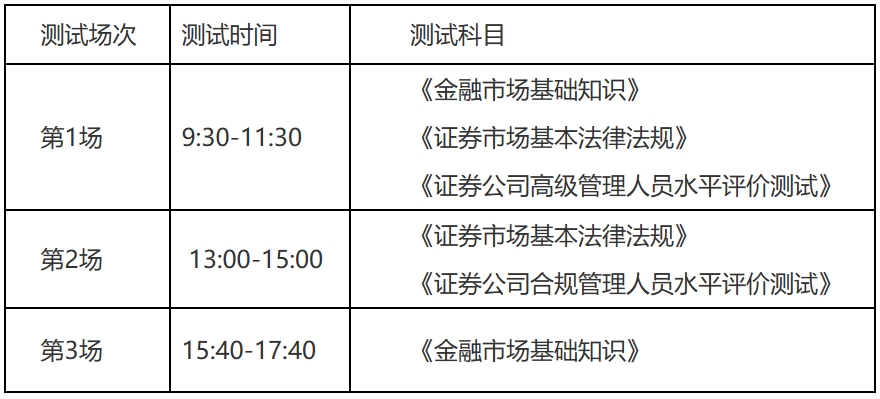 证券从业报考条件(证券从业报考条件介绍)