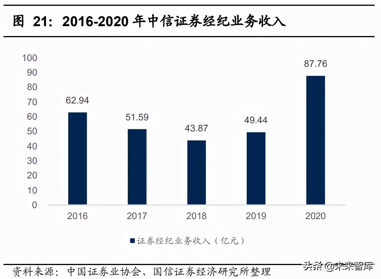 证券管理专业(想从事证券业大学学什么专业好?) 证券管理专业(想从事证券业大学学什么专业好?)
