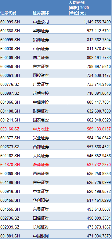 浙商证券通达信下载(浙商证券同花顺官方免费下载)