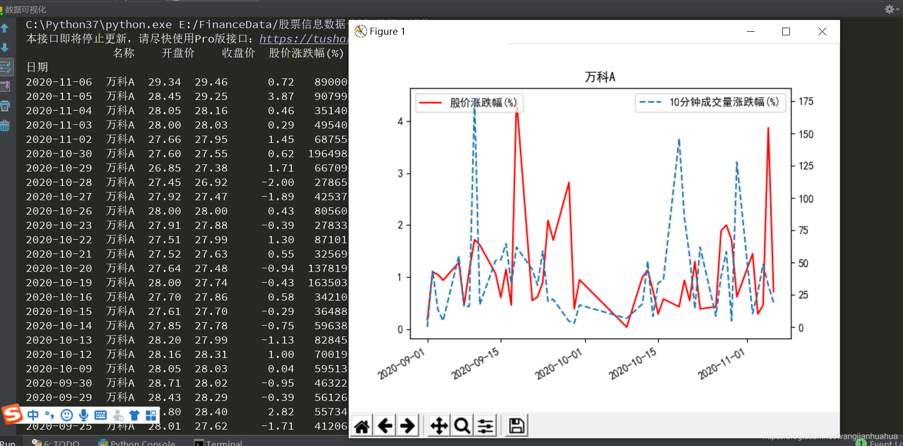 证券交易数据分析(证券的数据分析做什么)
