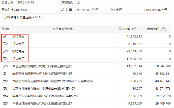 宏信证券电话号码(宏信证券电话号码查询)