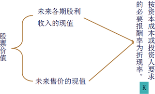 证券投资风险有哪些(证券投资风险有哪些特征) 证券投资风险有哪些(证券投资风险有哪些特征)
