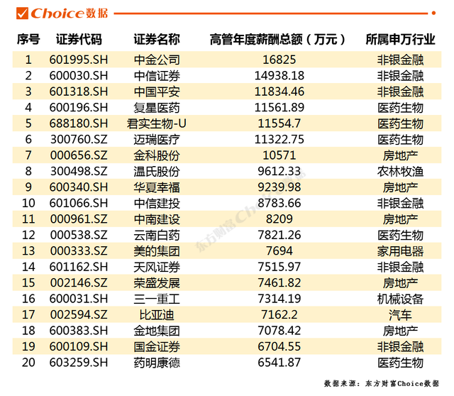 平安证券薪资(平安证券薪资待遇等级) 平安证券薪资(平安证券薪资待遇等级)