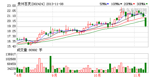 神光证券(神光投资顾问服务平台) 神光证券(神光投资顾问服务平台)