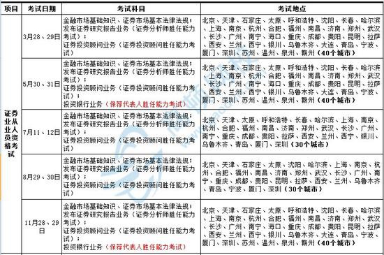 证券从业资格证什么样(证券从业资格证证书什么样) 证券从业资格证什么样(证券从业资格证证书什么样)