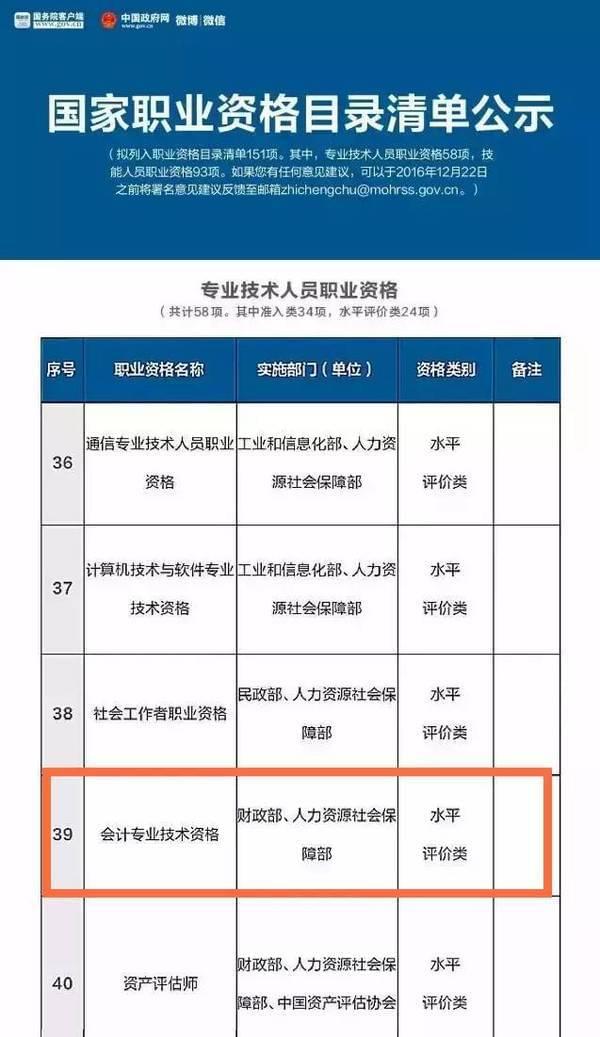 证券从业资格取消了吗(证券从业资格证书取消了吗)