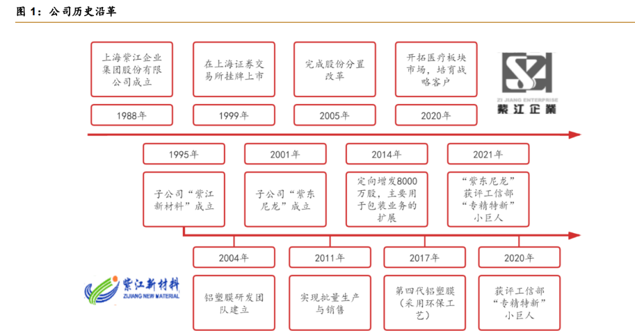证券公司的业务有哪些(证券公司主要业务有哪些) 证券公司的业务有哪些(证券公司主要业务有哪些)