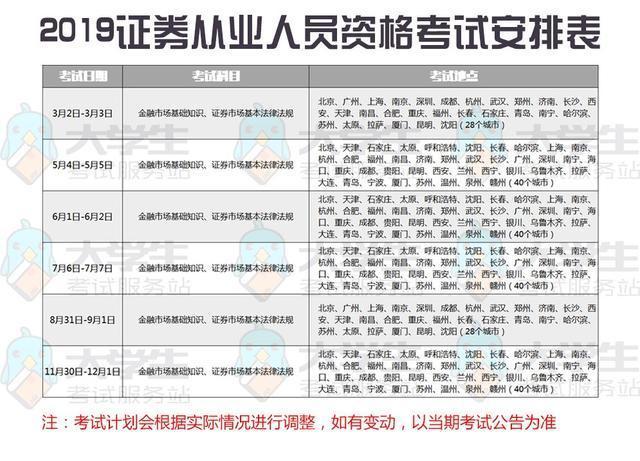 证券从业考试报名时间安排(证券从业资格报名考试时间表2021)