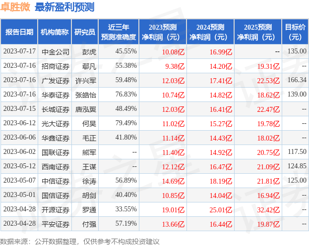 中邮证券交易(中邮证券交易软件)
