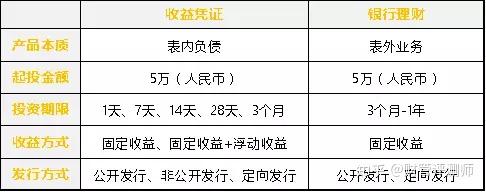 产品证券账户(产品证券账户业务指南最新)