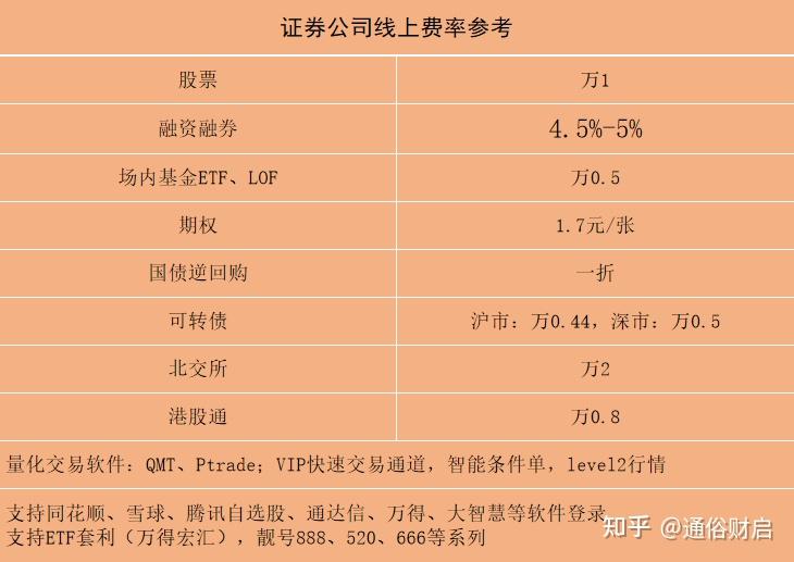 证券佣金提成(证券公司佣金提成)