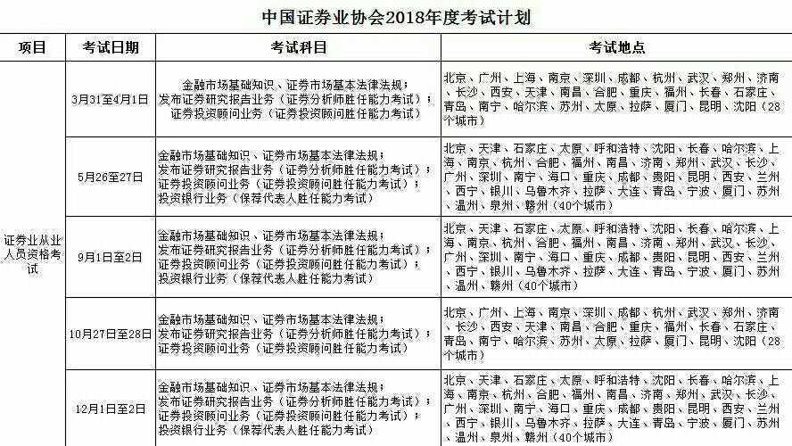 证券从业资格报名时间安排(证券从业资格考试 报名时间) 证券从业资格报名时间安排(证券从业资格考试 报名时间)