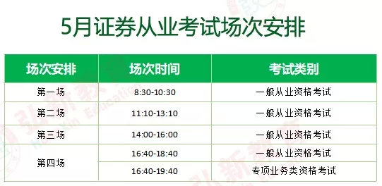 证券从业资格报名时间安排(证券从业资格考试 报名时间) 证券从业资格报名时间安排(证券从业资格考试 报名时间)