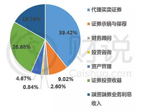 东兴证券如何(东兴证券如何销户)