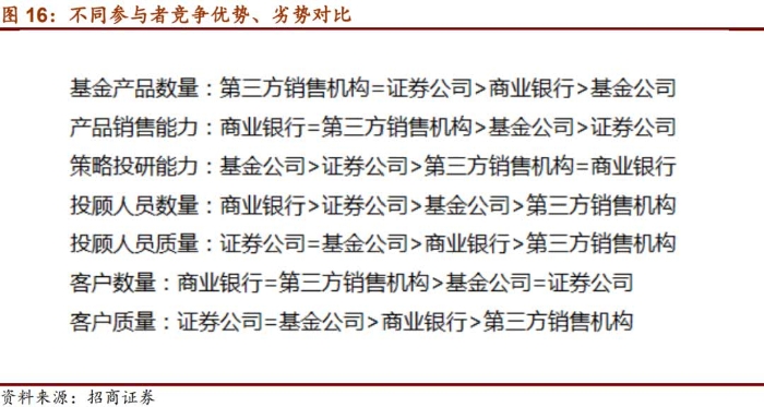 银行与证券公司的区别(银行与证券公司的区别是什么)