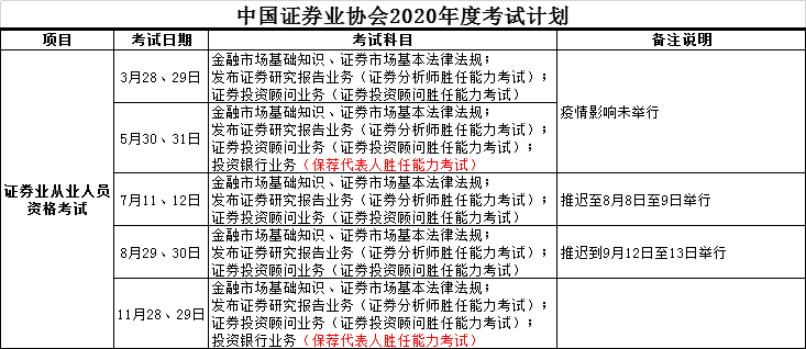 证券从业考试报名时间安排(证券从业考试报名时间安排最新)