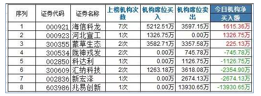 武汉华安证券(武汉华安证券营业部) 武汉华安证券(武汉华安证券营业部)