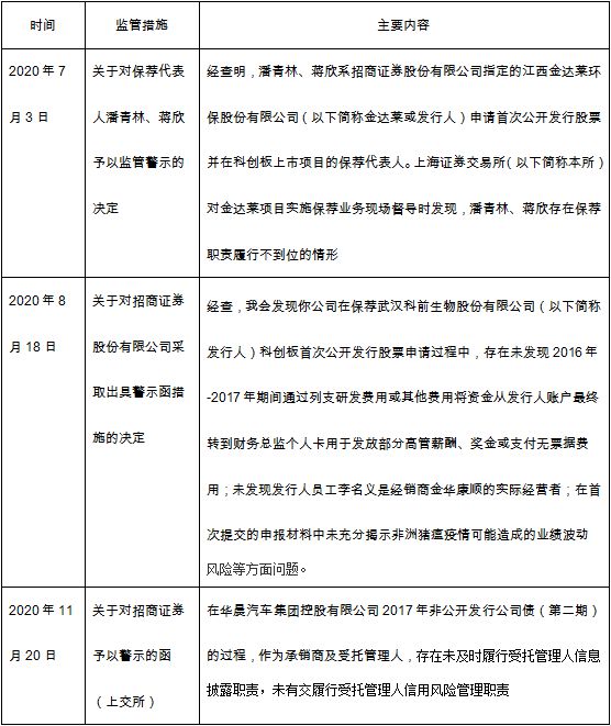 招商证券承销(招商证券承销中票违约)