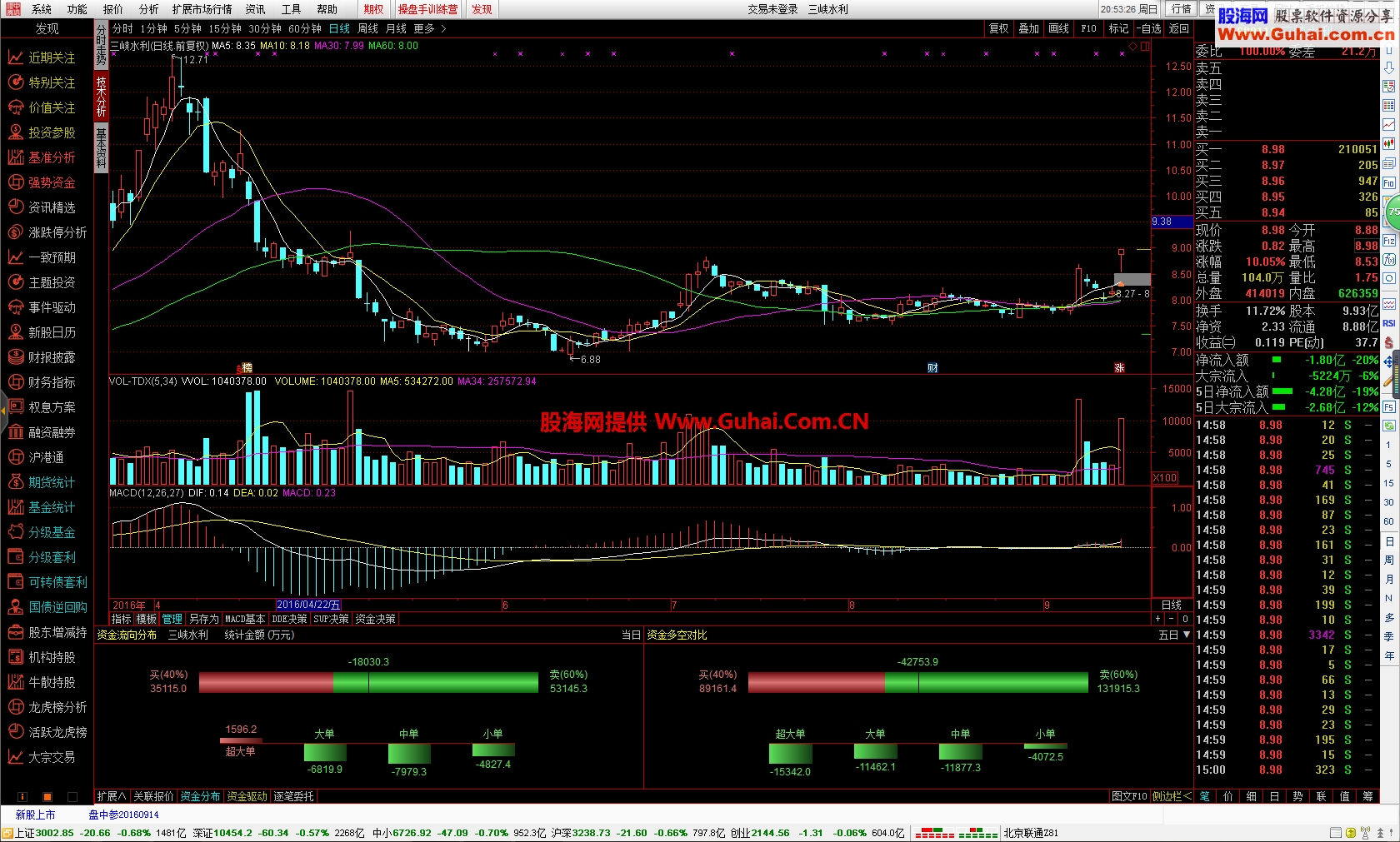 中信证券通达信(中信证券通达信软件) 中信证券通达信(中信证券通达信软件)