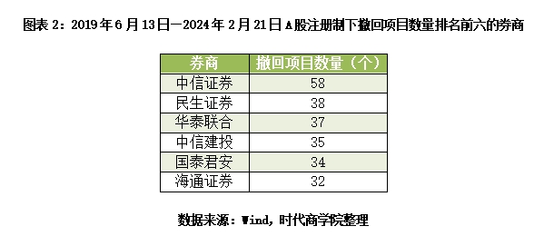 证券资金归集(证券公司佣金一览表)