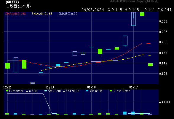 法兴证券(法国兴业证券香港有限公司) 法兴证券(法国兴业证券香港有限公司)