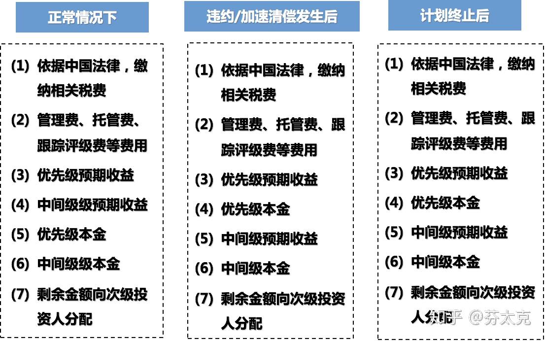 证券资金归集(证券资金归集要多久到账) 证券资金归集(证券资金归集要多久到账)
