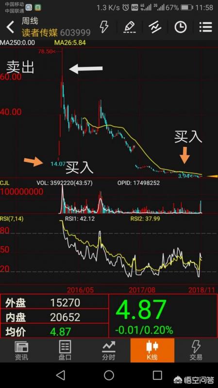 证券资金归集(证券资金归集要多久到账) 证券资金归集(证券资金归集要多久到账)