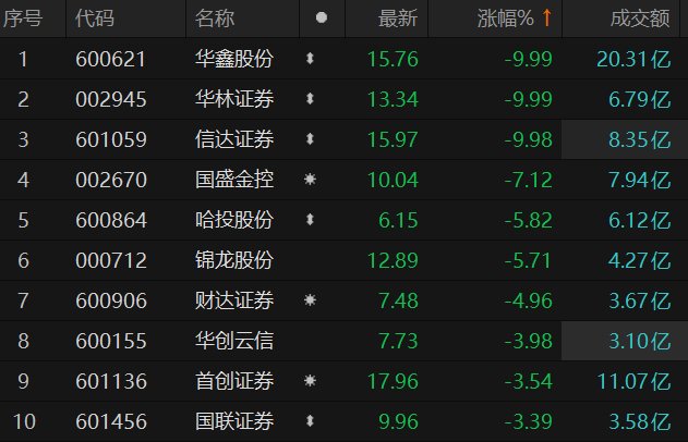 信达证券帐号(信达证券帐号忘了怎么办) 信达证券帐号(信达证券帐号忘了怎么办)