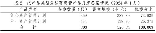 证券协会备案(证券协会备案流程)