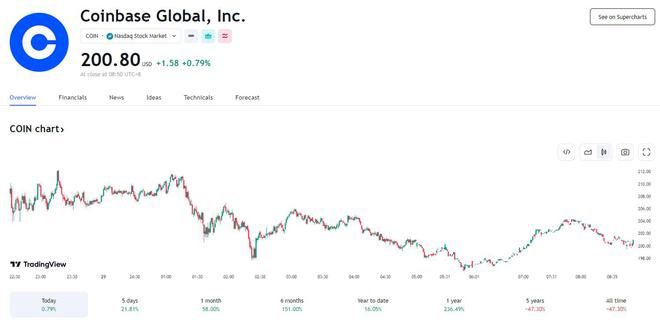 BTC投资(btc投资收益) BTC投资(btc投资收益)