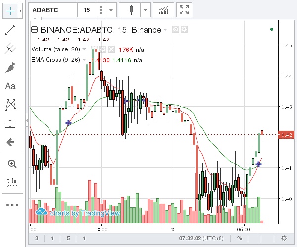 艾达币价格(艾达币价格行情) 艾达币价格(艾达币价格行情)