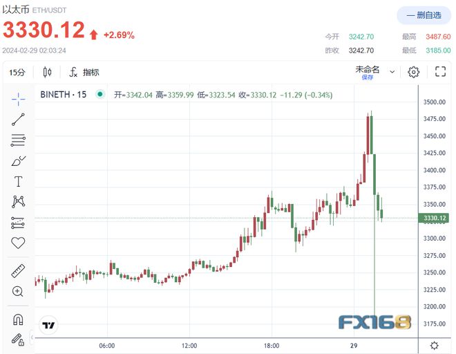 BTC行情(btc行情美金值钱吗)