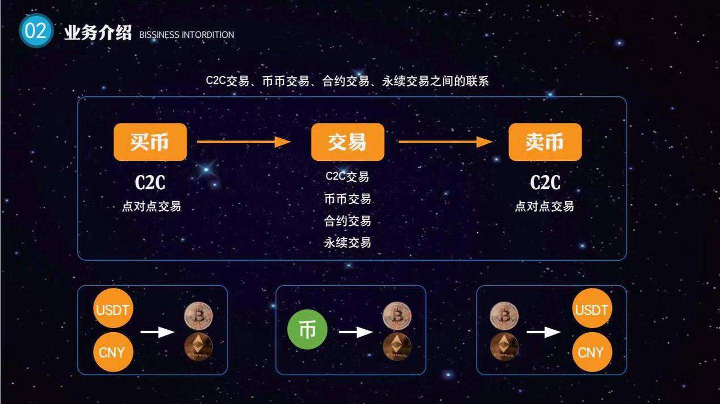 ADA-艾达币行情(ada艾达币价格预测)
