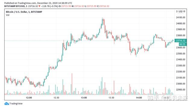 XRP-瑞波币行情(xrp瑞波币行情分析) XRP-瑞波币行情(xrp瑞波币行情分析)