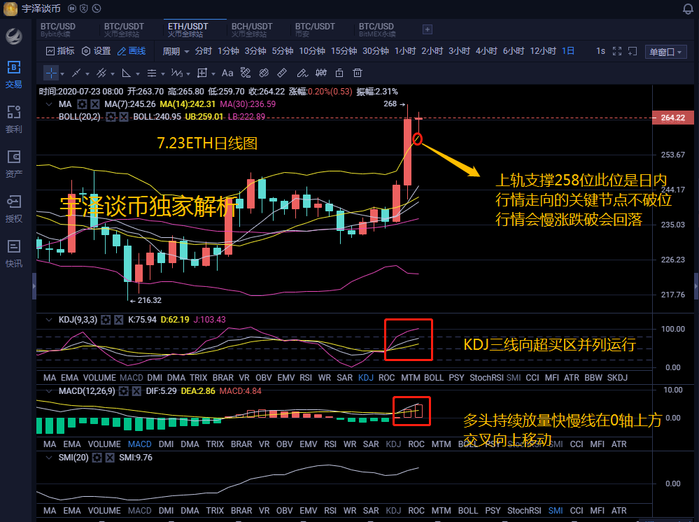 ETH-以太坊行情(以太坊eth行情)