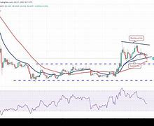 DOT-波卡币行情(dot波卡币流通总量) DOT-波卡币行情(dot波卡币流通总量)