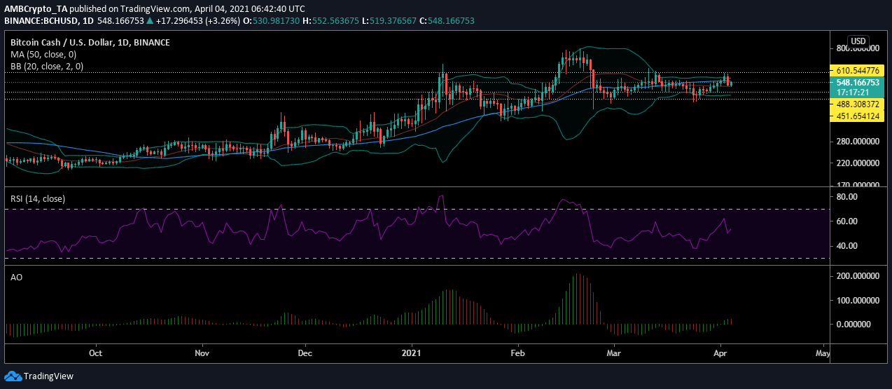BCH-比特现金行情(比特现金bch最新消息)