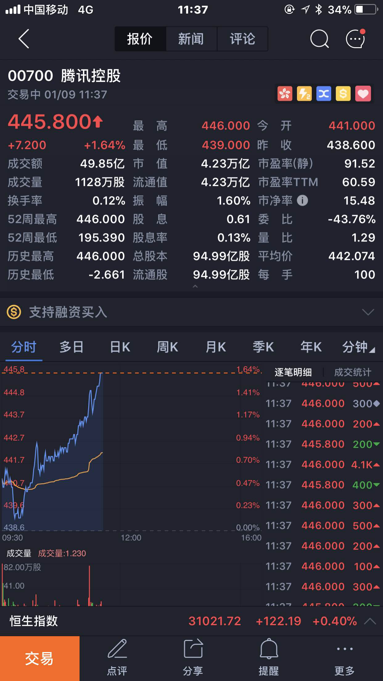 ADA-艾达币价格(ada艾达币发行总量)