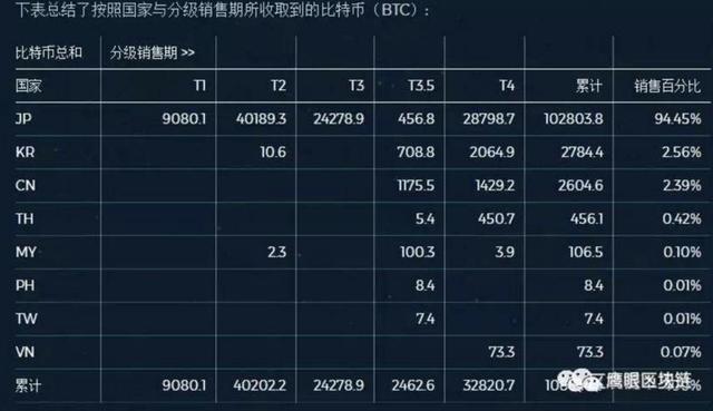 ADA-艾达币价格(ada艾达币发行总量)