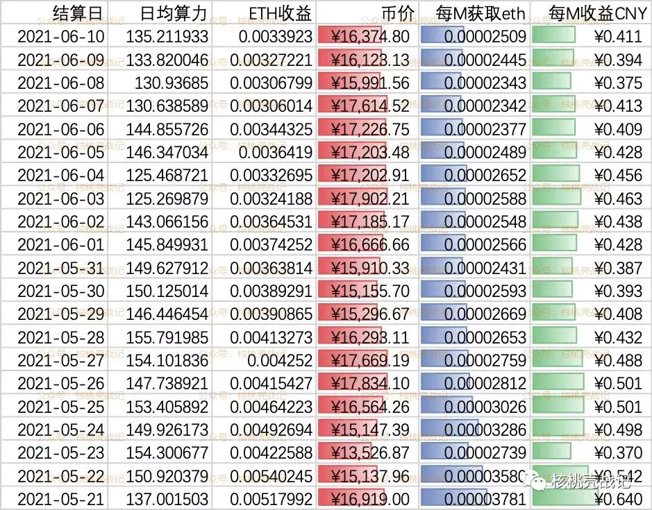 以太坊价格(2021年以太坊价格)