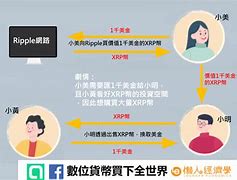 XRP-瑞波币投资(xrp瑞波币2021)