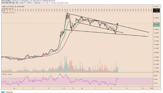 XRP-瑞波币价格(xrp瑞波币今天价格) XRP-瑞波币价格(xrp瑞波币今天价格)