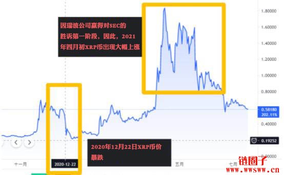 XRP-瑞波币价格(xrp瑞波币今天价格) XRP-瑞波币价格(xrp瑞波币今天价格)