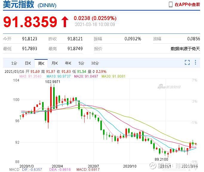 泰达币行情(泰达币行情走势) 泰达币行情(泰达币行情走势)