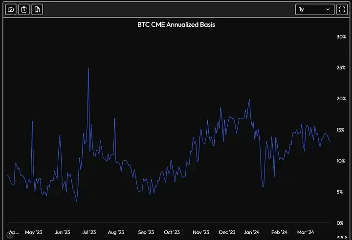 ETH价格(eth价格今日行情)