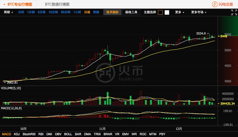 火币行情(火币行情走势图)